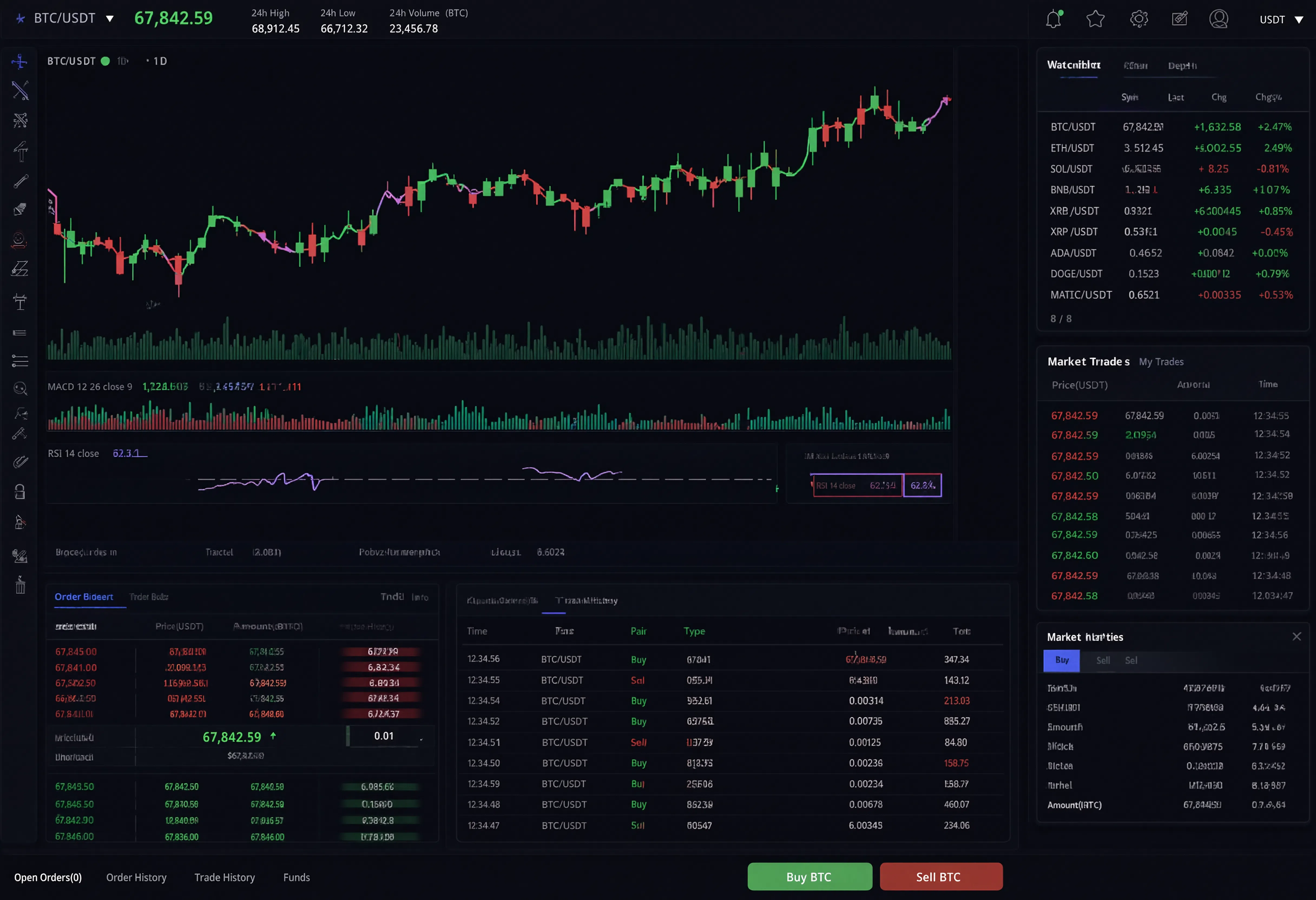 Société de prop trading : comment le modèle du trading financé transforme l'accès au capital pour les traders indépendants en France
