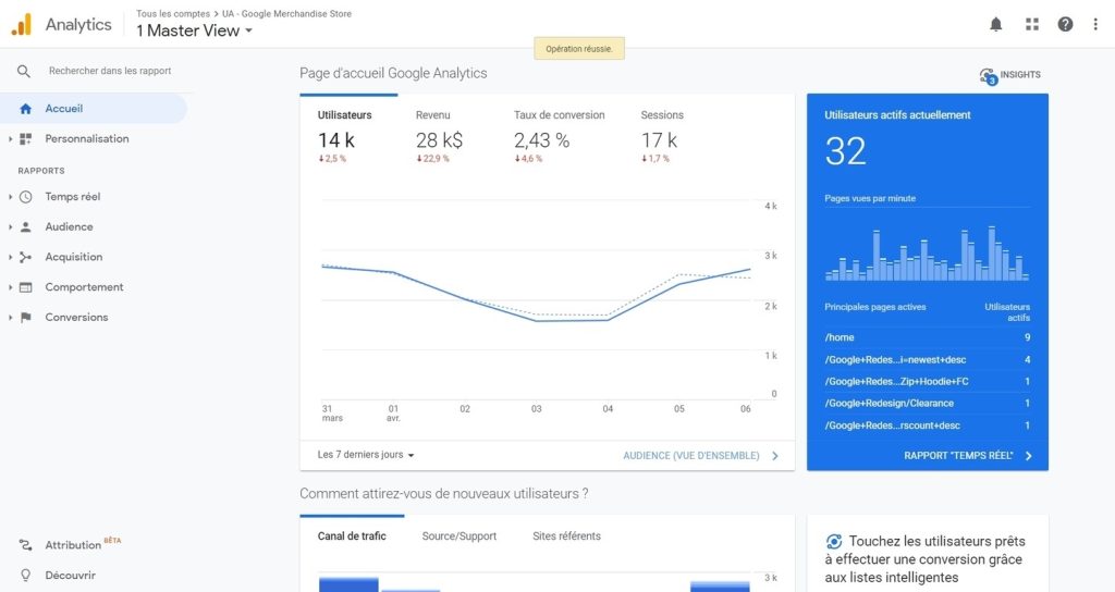 graphique de Google Analytics