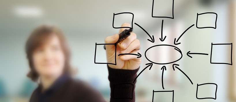 Comment protéger un concept ?